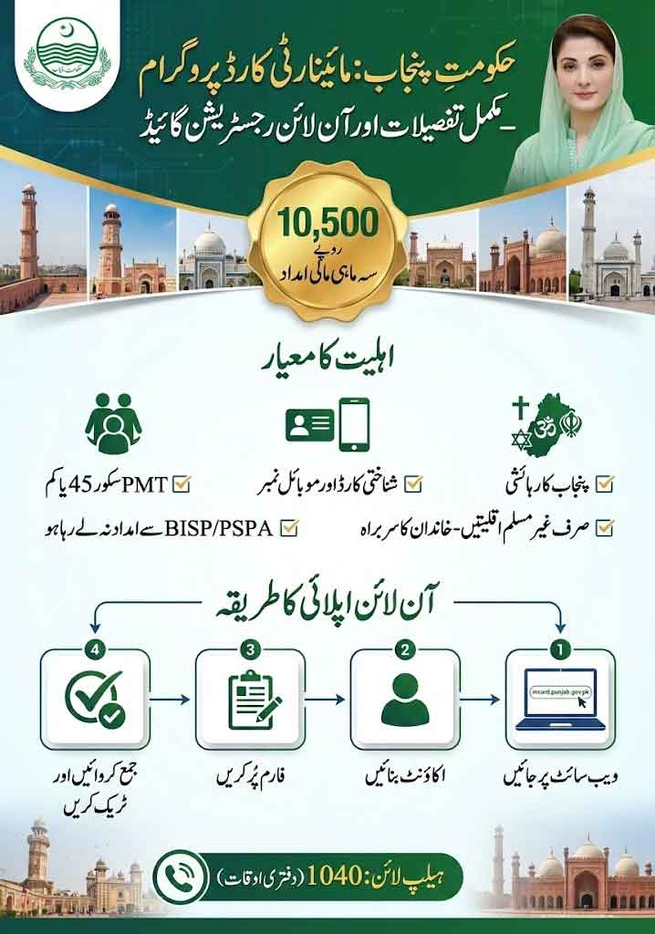 Minority Card Registration 2026 Online Full Guide